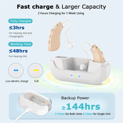 K&F coptee ZF-M909 BTE Rechargeable Hearing Aids Suitable for Moderate to Severe Hearing Loss K&F coptee